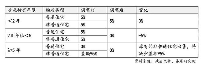 站苏州园区精装交付户型价格地址J9数字平台保利珺华赋售楼处网(图8)