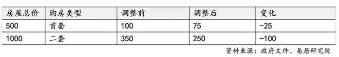 站苏州园区精装交付户型价格地址J9数字平台保利珺华赋售楼处网(图18)